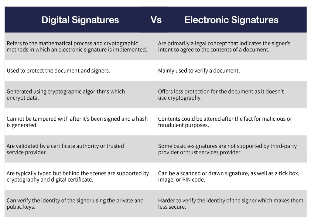differences between e-signature and digital signature
