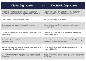 differences between e-signature and digital signature