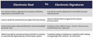 electronic signature vs electronic seal