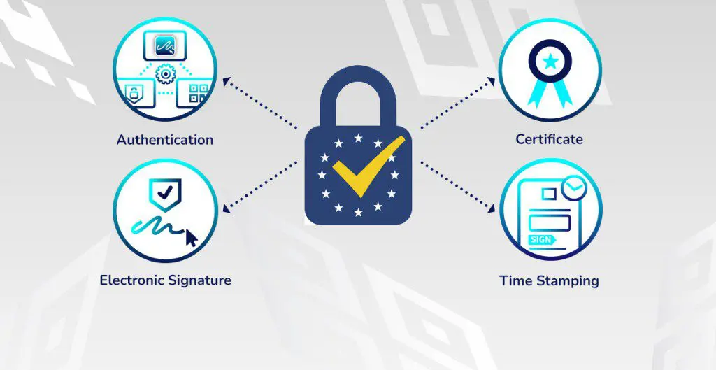 The European Commission proposed an update to its digital identity framework in June 2021