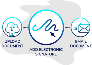 Digital Signatures vs Electronic Signatures