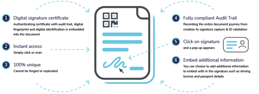 eSign Digiatl Signature Process