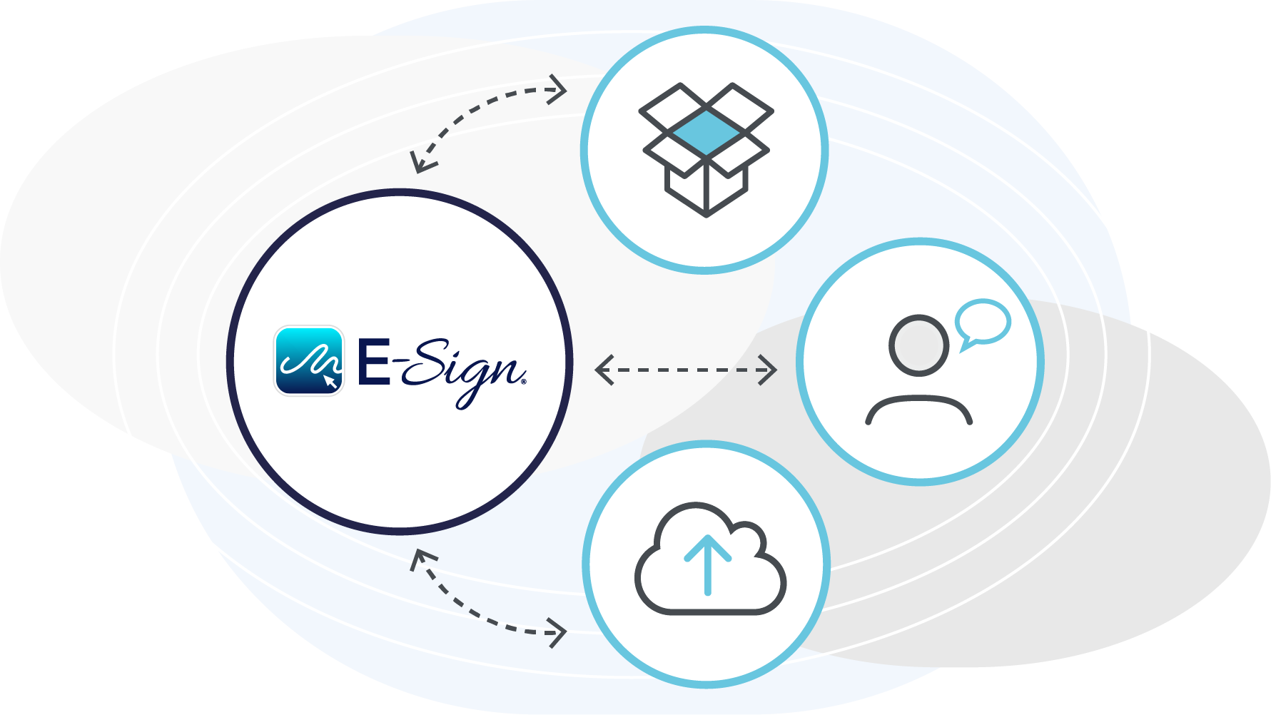 Improve Customer Experience with E-Sign