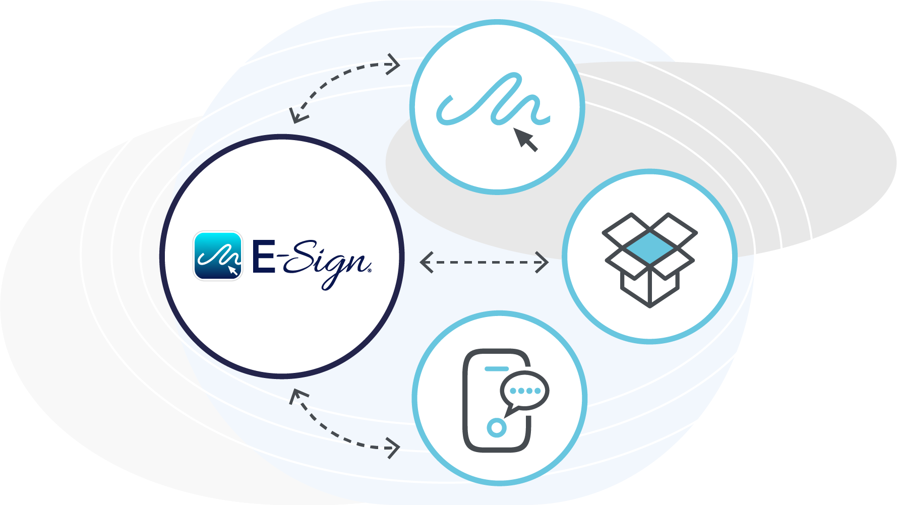 Esignature Modernise Business Operations