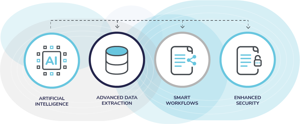 AI Document Management Diagram