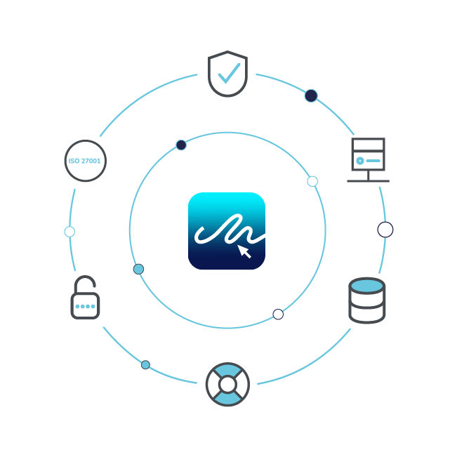 eSign Access Control and Compliance