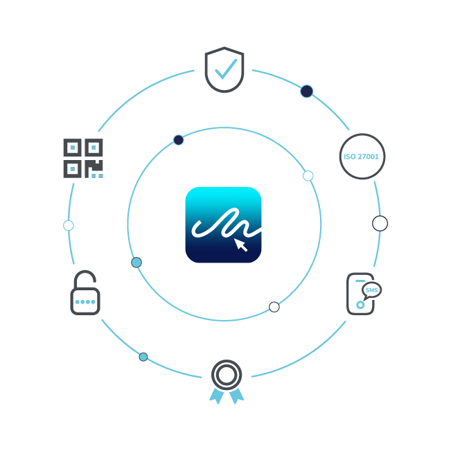 eSign Assurances