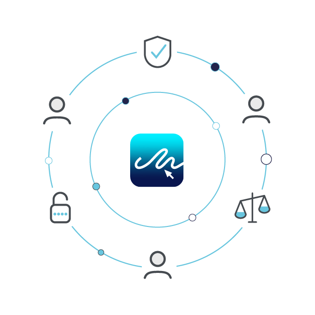 E-Sign Third Party Risk Evaluation
