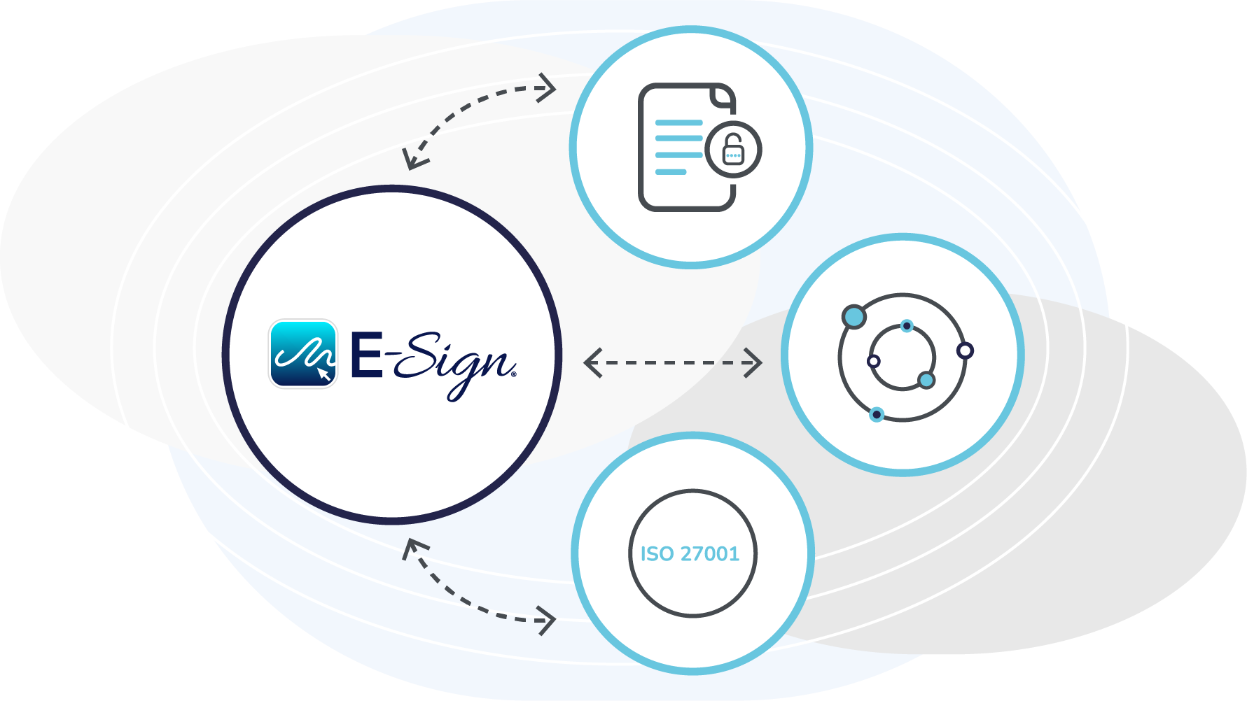 Why Choose eSign for Your Digital Solution