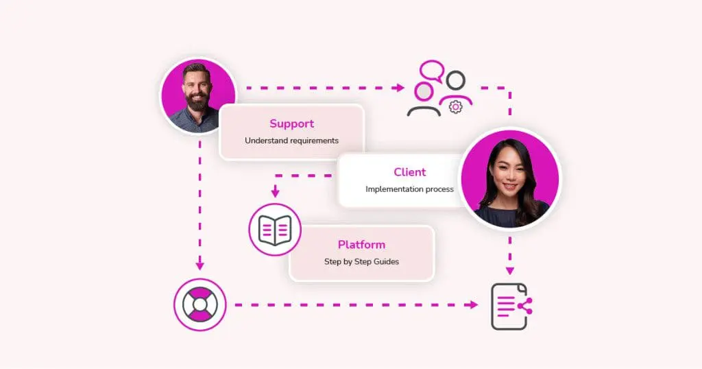 eSign Customer Support