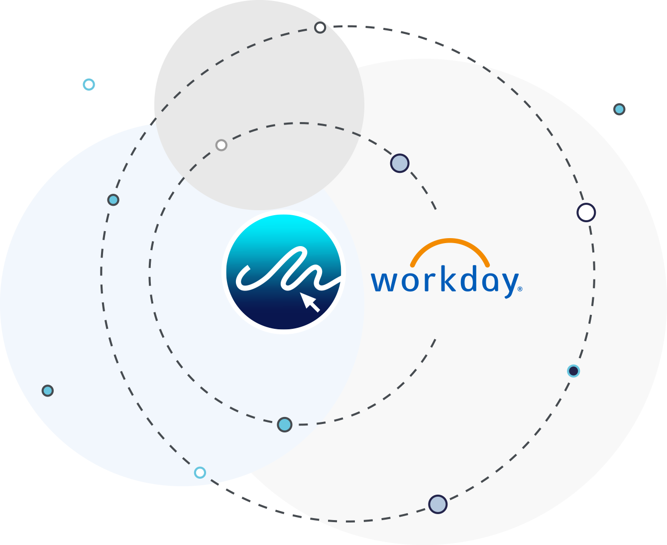 Integrate eSign and Workday