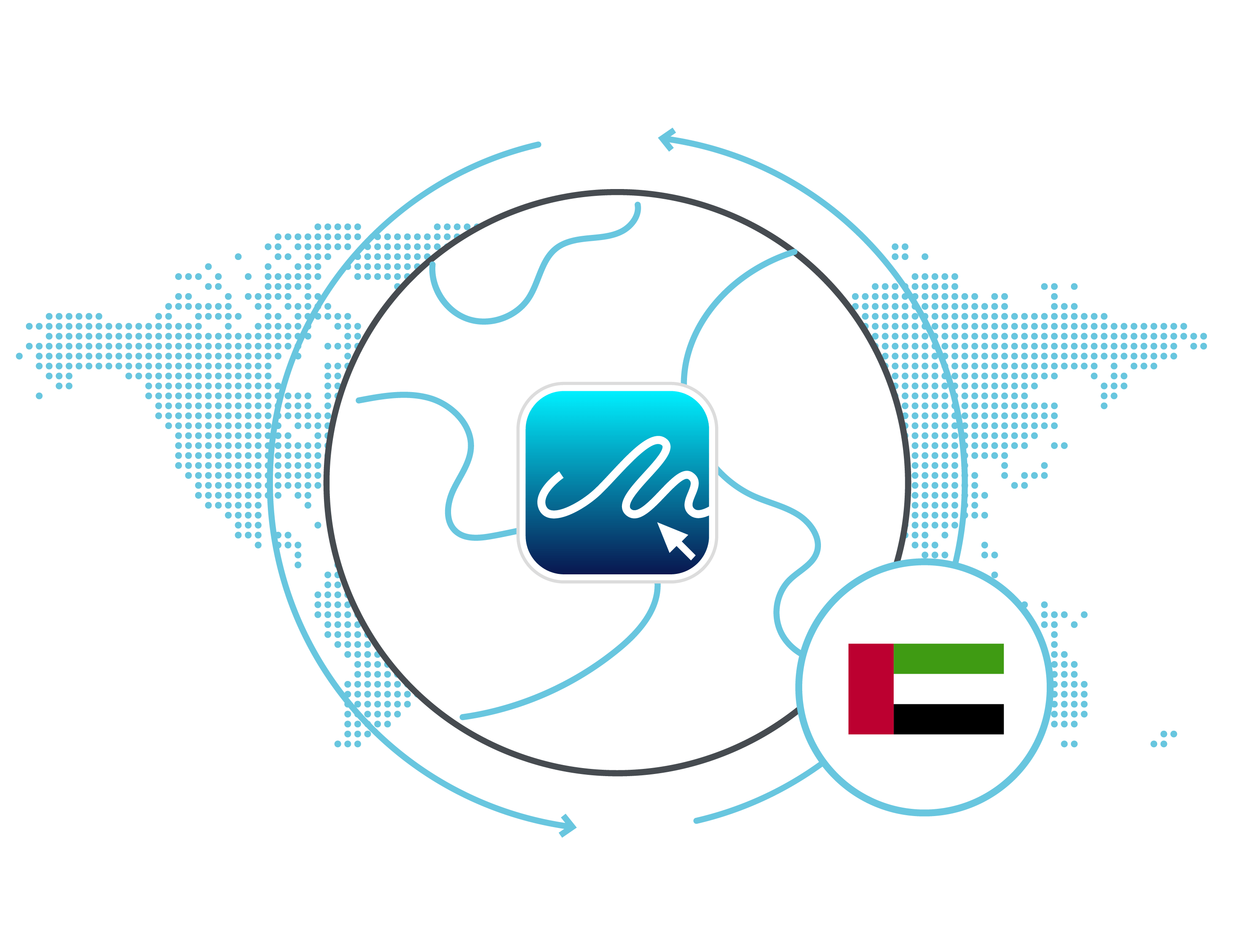 eSignature Legality UAE