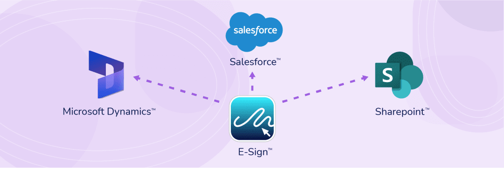 Cloud Based SaaS Solutions