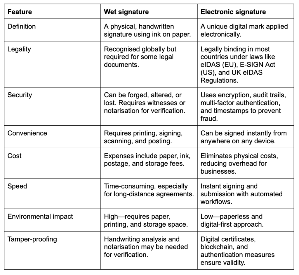 Wet signatures vs electronic signatures table