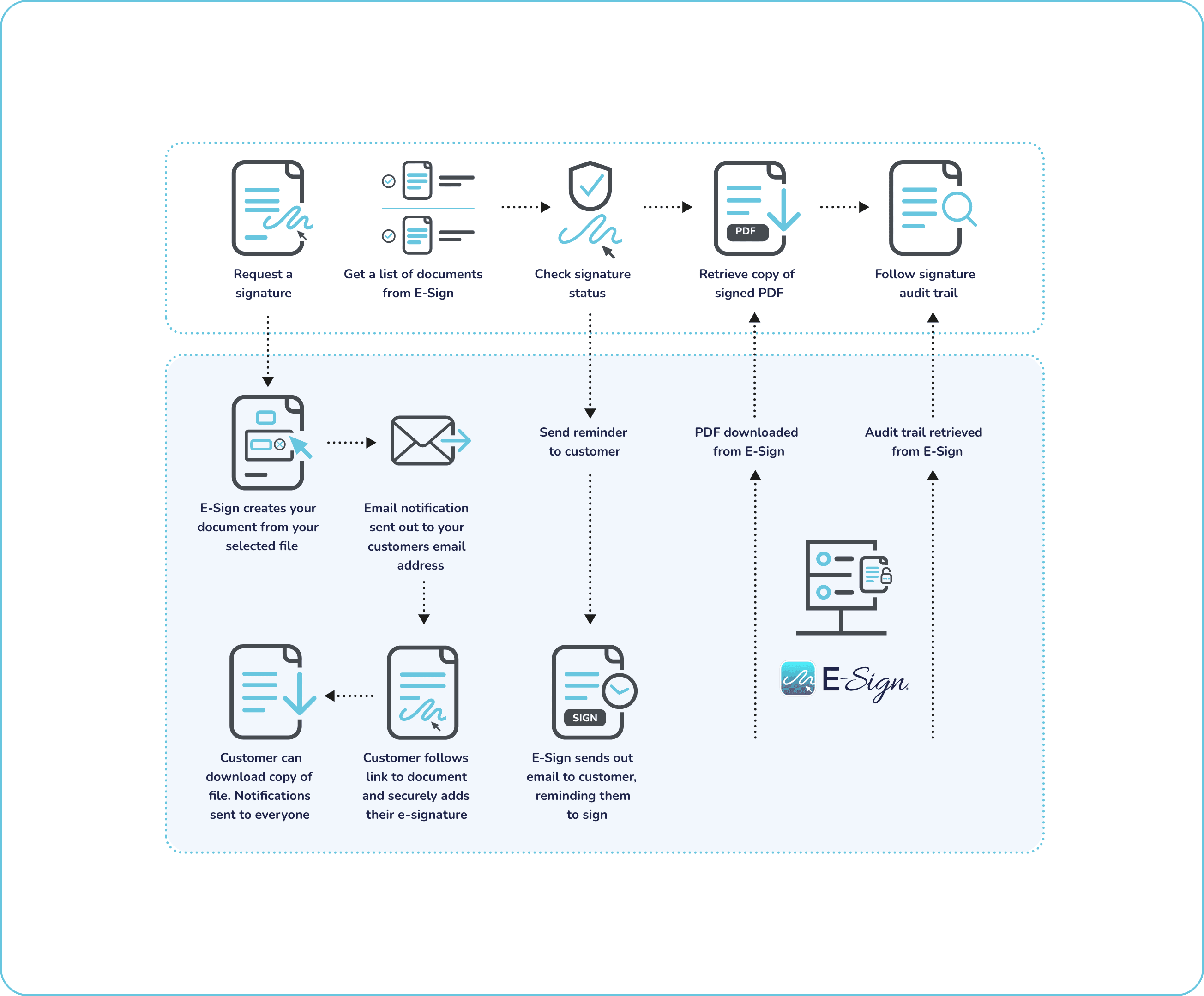 esignature-document-process