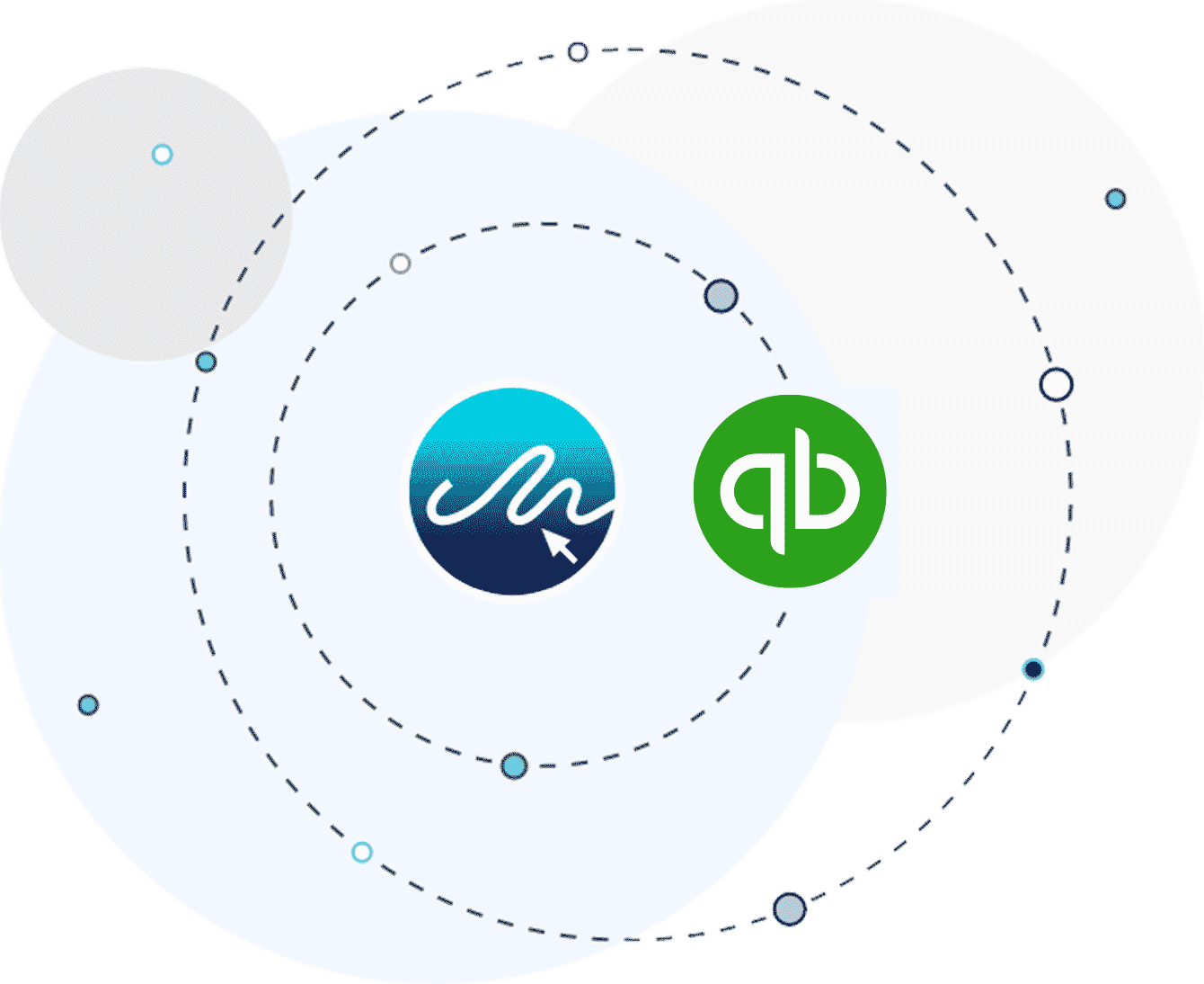 E-Sign Integration Quickbooks