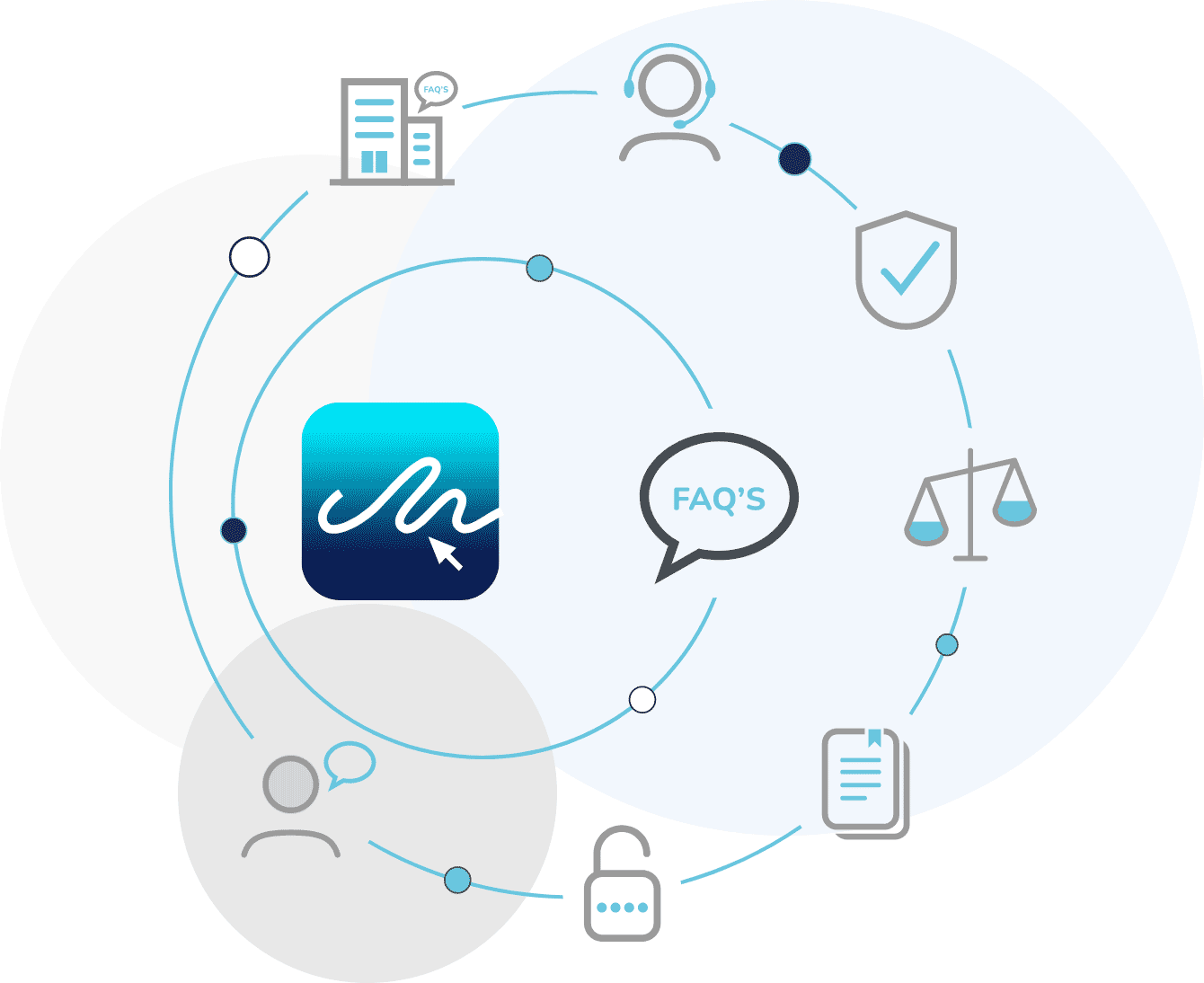 esignature-frequently-asked-questions