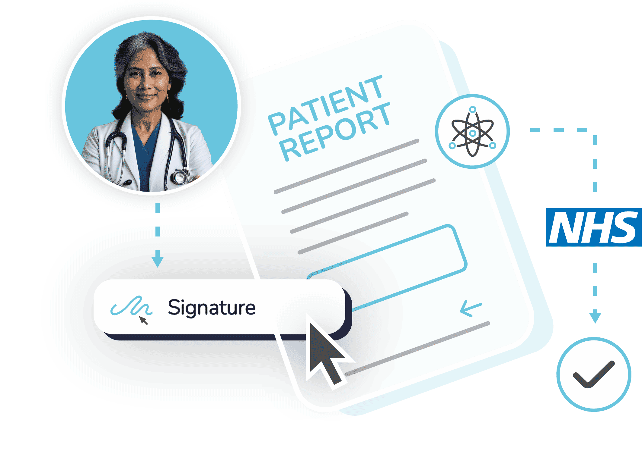 Electronic Signatures for the NHS