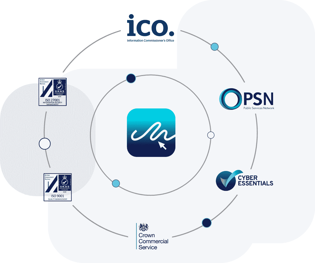 company-accreditations