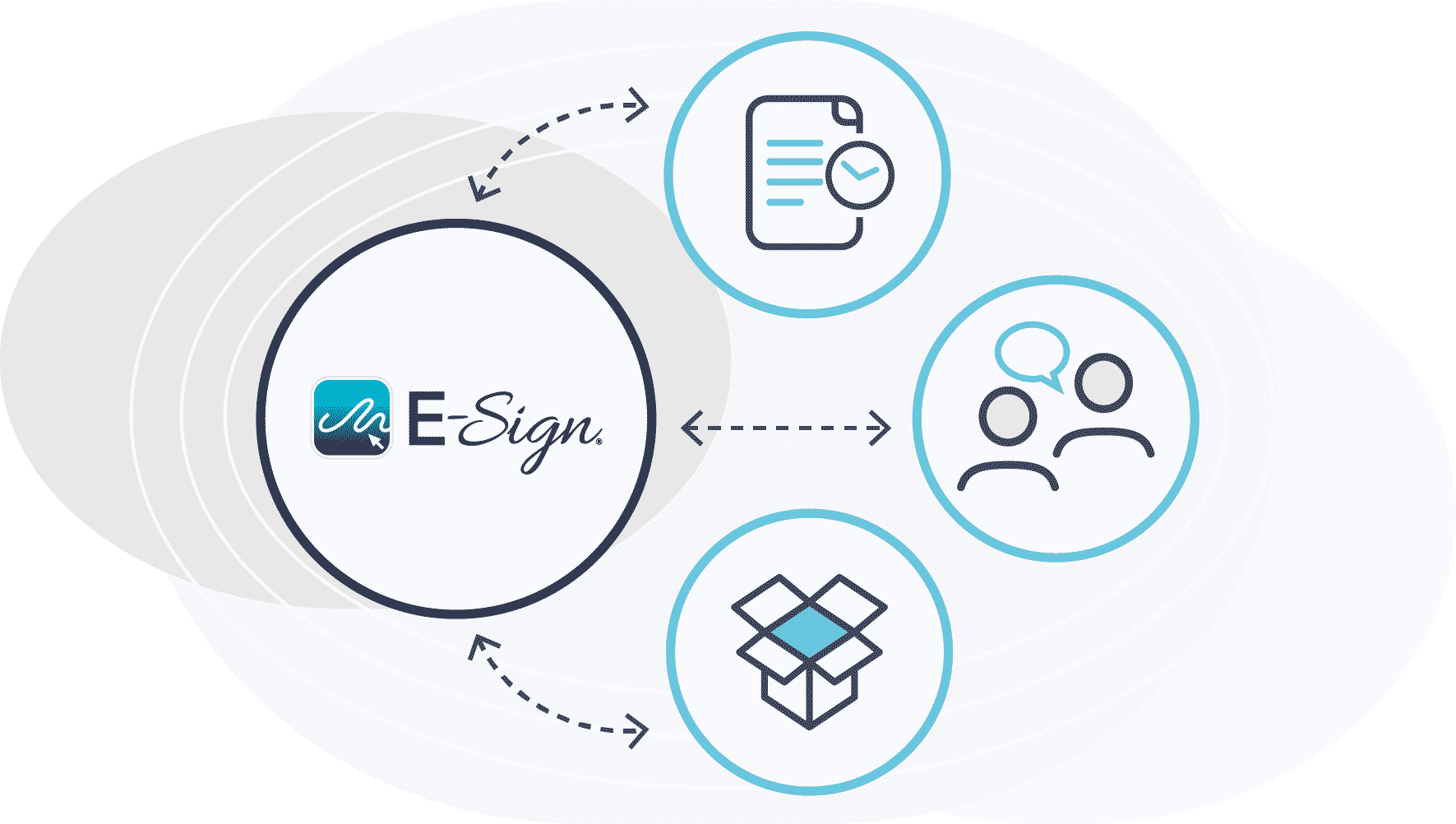 Esignatures Streamline Business Communications
