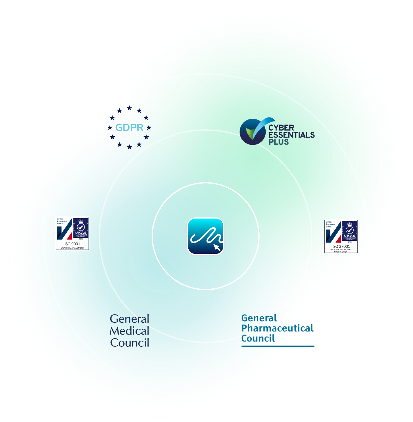 eSign provides compliant eSignatures for healthcare