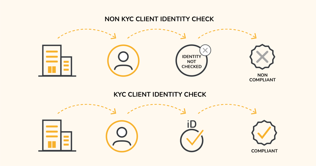Navigating KYC Compliance
