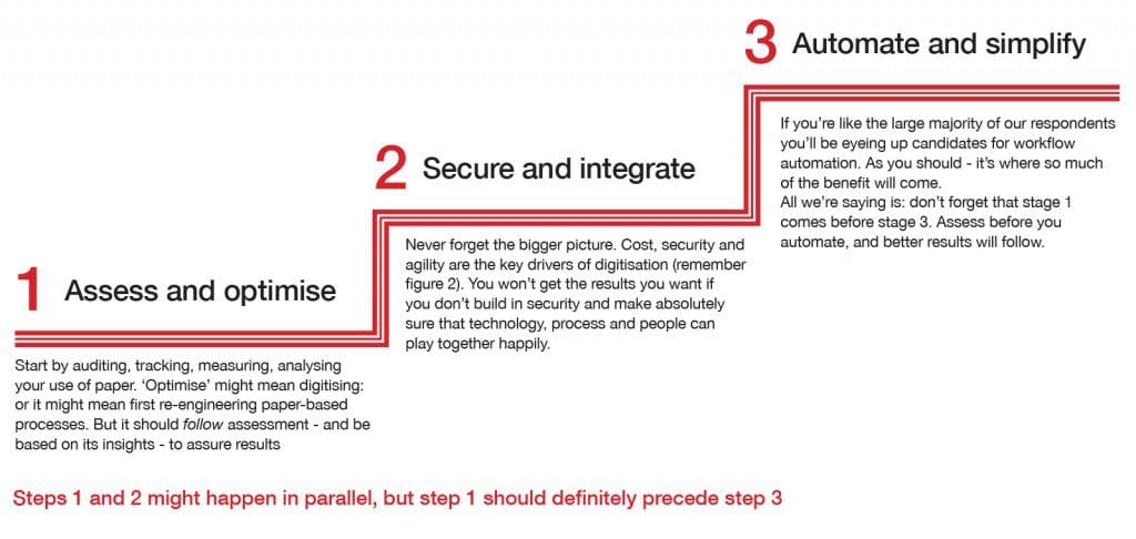 Good Print Analytics and Procedures Step 3 