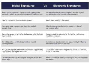 differences between e-signature and digital signature