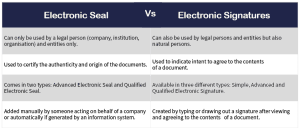 electronic signature vs electronic seal