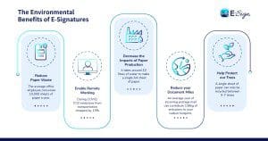 environmental benefits of electronic signatures