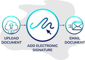 Digital Signatures vs Electronic Signatures