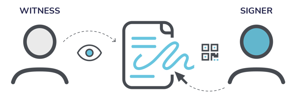 E-Sign Electronic Witnessing