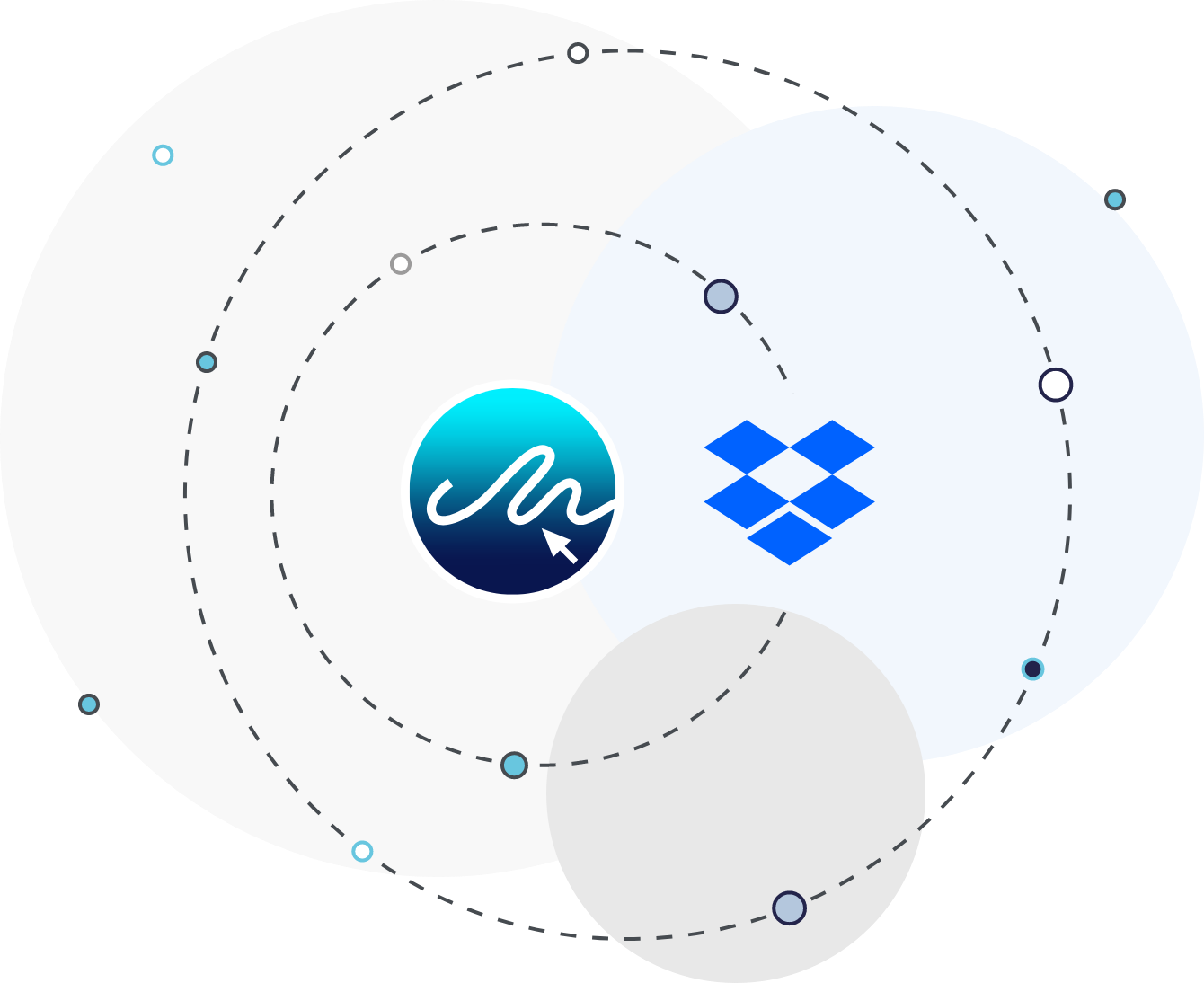 eSign-and-dropbox-integration