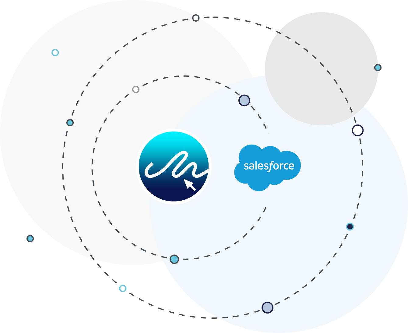 eSign and Salesforce Digital Signature Integration