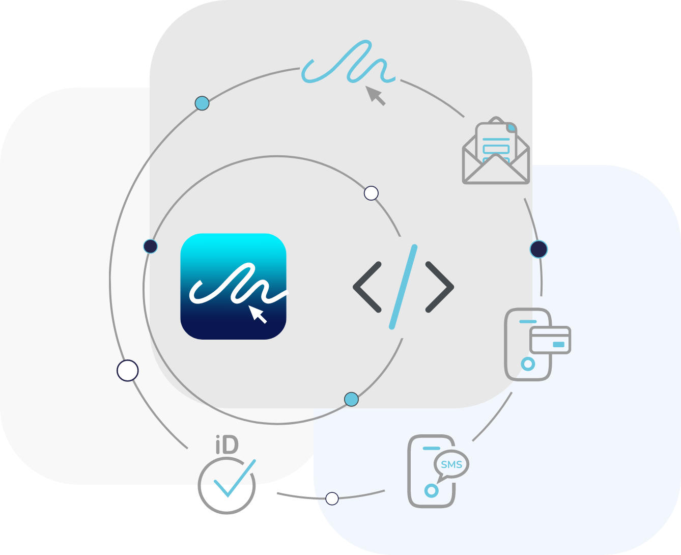 eSign API Developer Portal