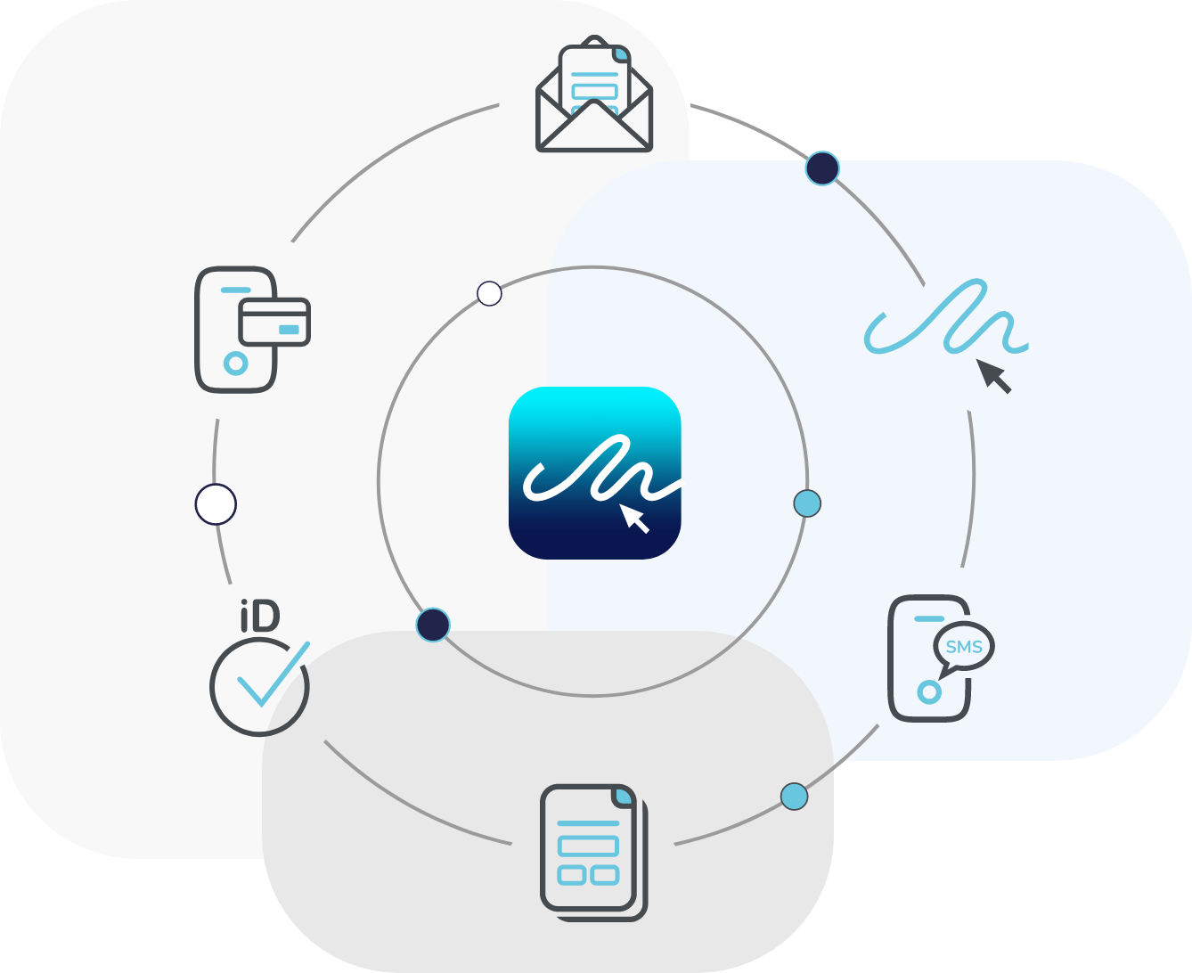 E-Sign Digital Services