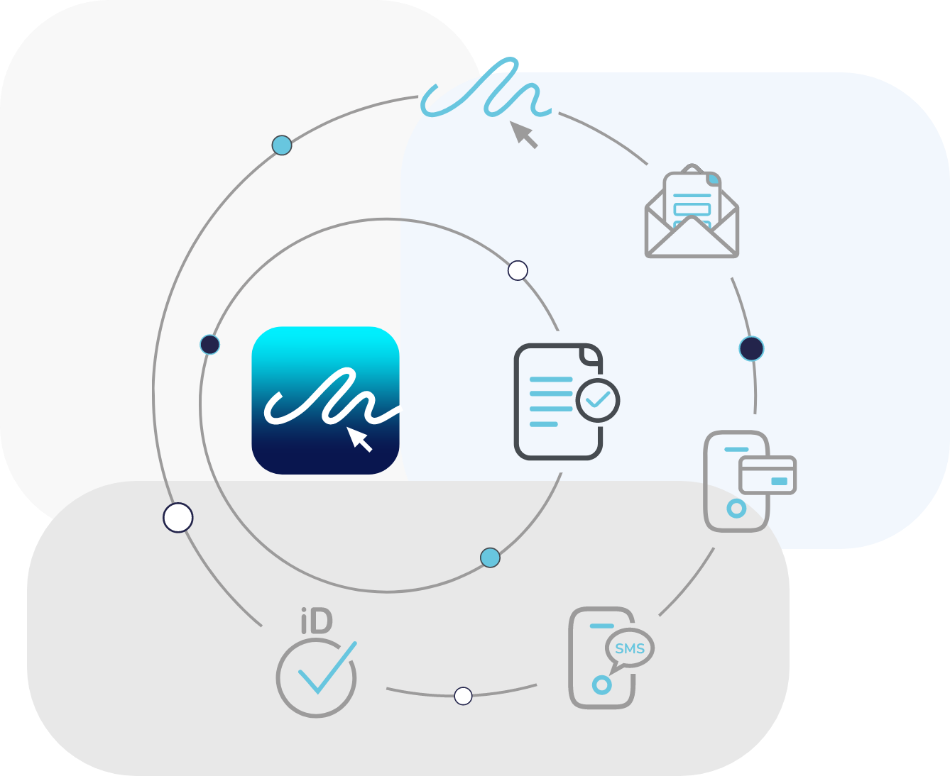 eSign Verification Tools