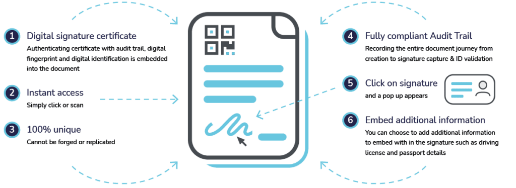 eSign Digiatl Signature Process