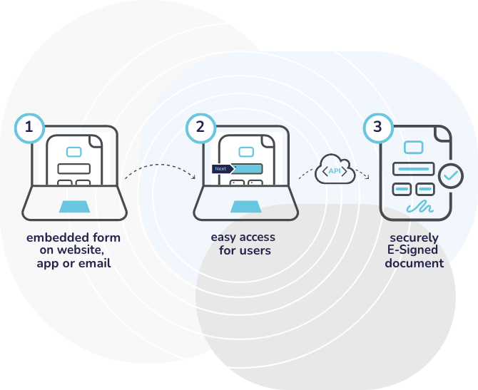 esign-web-forms diagram