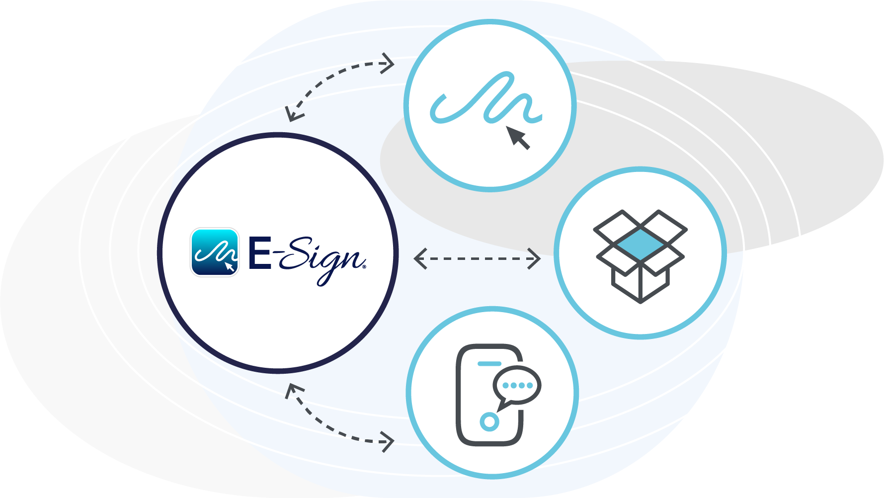 Esignature Modernise Business Operations