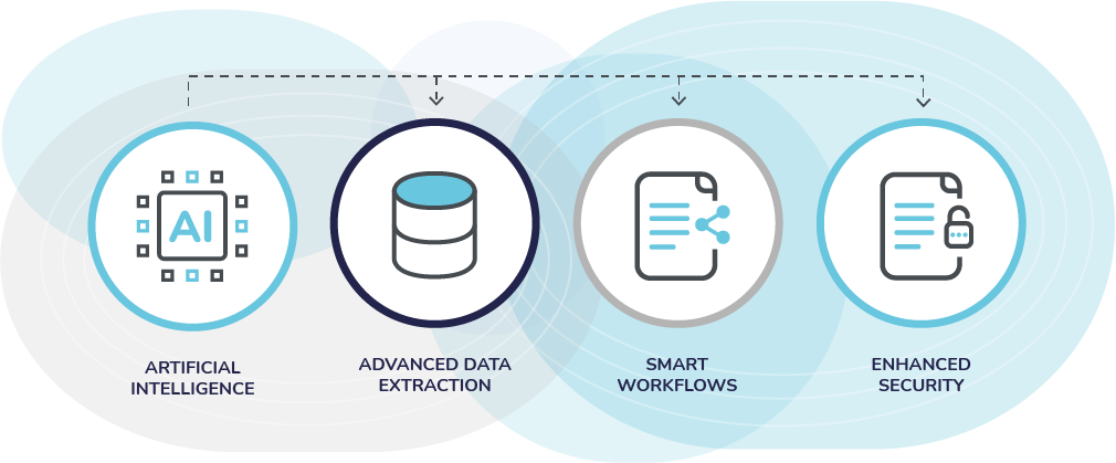 AI Document Management Diagram