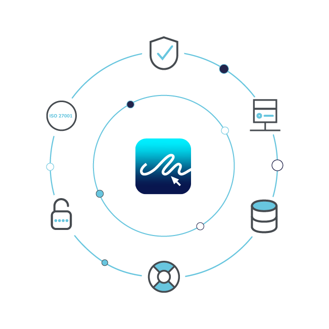 eSign Access Control and Compliance