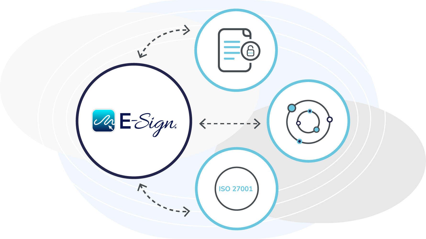 Why Choose eSign for Your Digital Solution