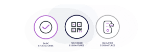 eIDAS types of esignatures