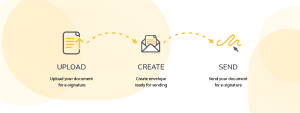 Streamline and automate workflow with esign