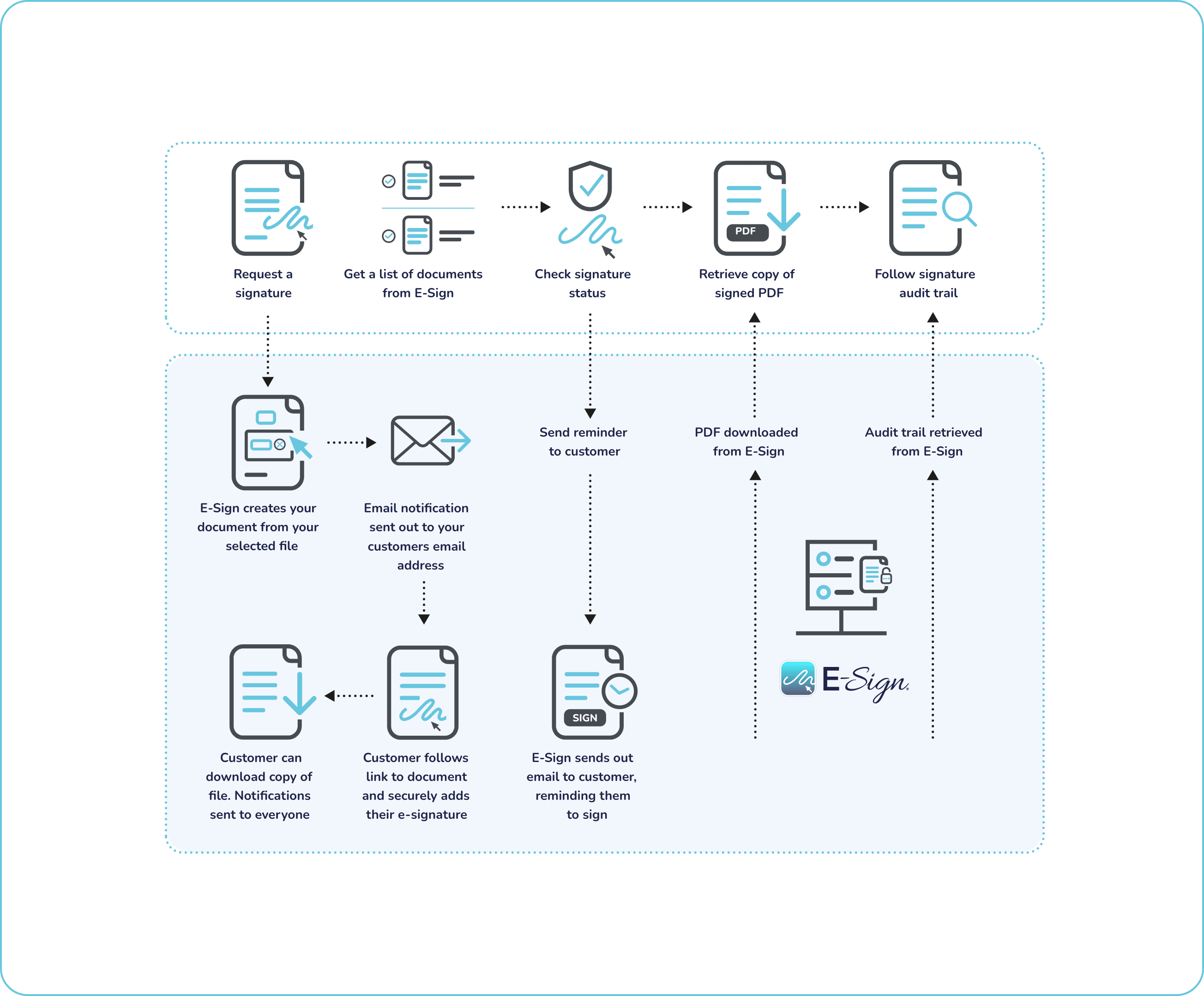 esignature-document-process