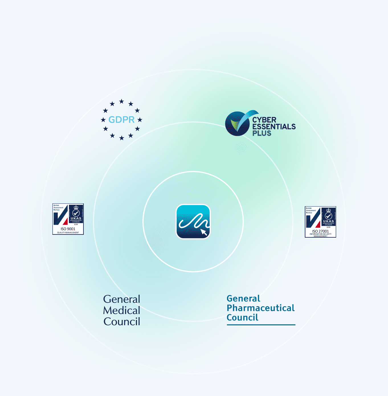 Compliant Electronic Signatures in Healthcare