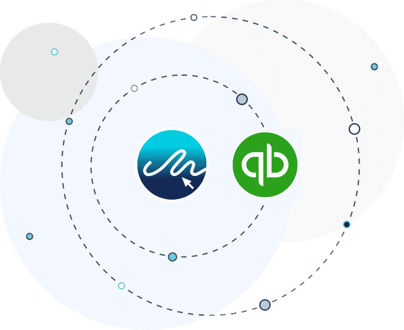 E-Sign Integration Quickbooks