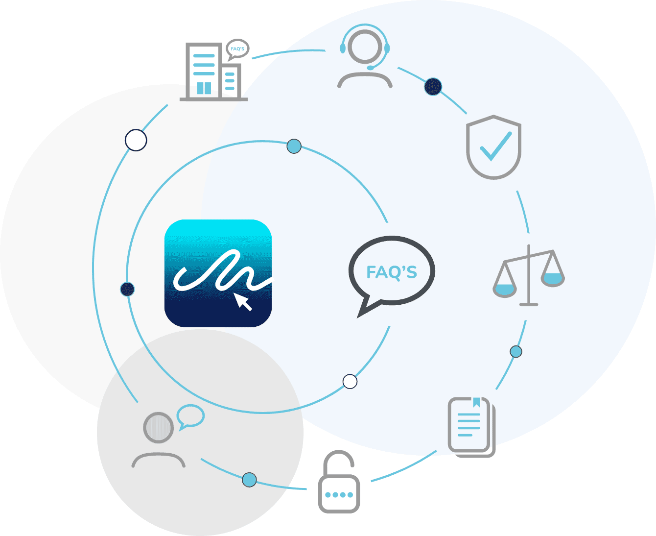 esignature-frequently-asked-questions