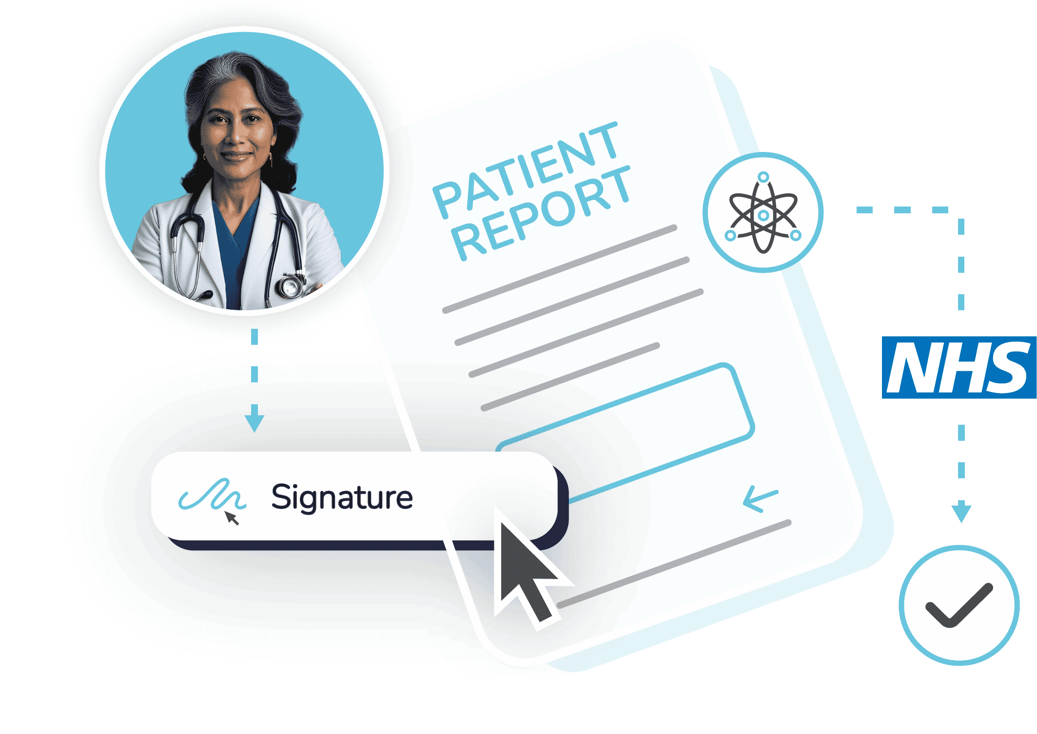 the NHS use electronic signatures